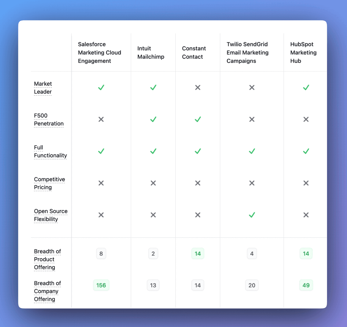 Compare Vendors